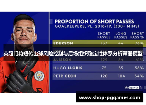 英超门将短传出球风险控制与后场组织稳定性体系分析策略模型