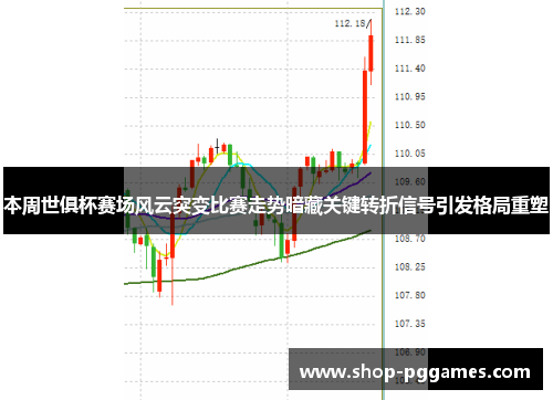 本周世俱杯赛场风云突变比赛走势暗藏关键转折信号引发格局重塑